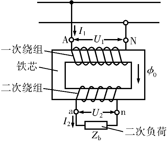 4.7.2 電壓互感器